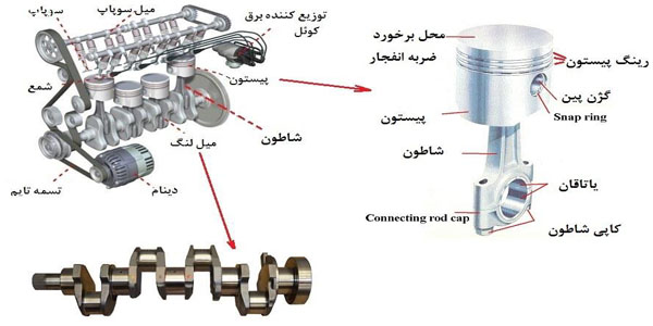 یاتاقان زدن چیست